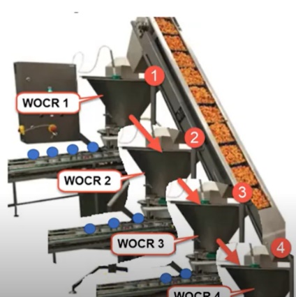 WOCR Configurations