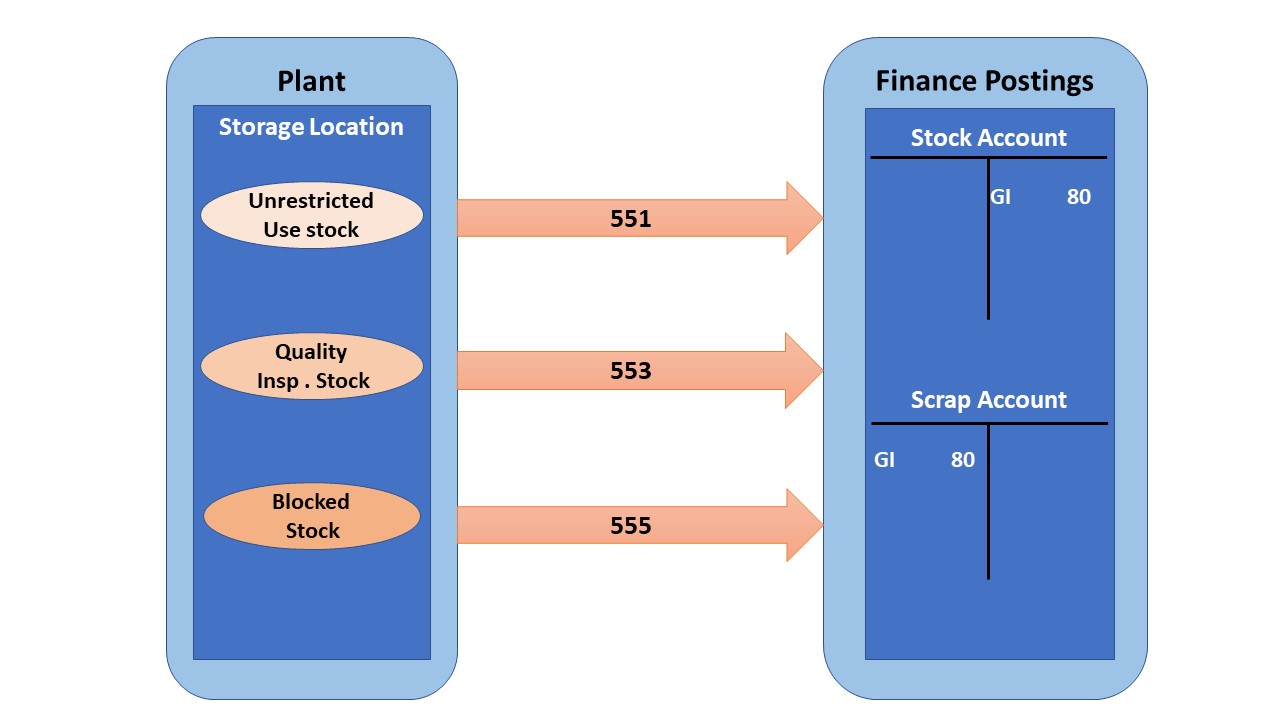 Product ordering. SAP PP. Переключение языка в SAP INVCO.